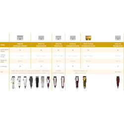 Wahl Taper Standard galvutė Super Taper 01006-416