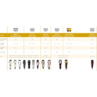 Wahl Taper Standard galvutė Super Taper 01006-416